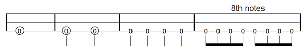 8th notes on the dulcimer