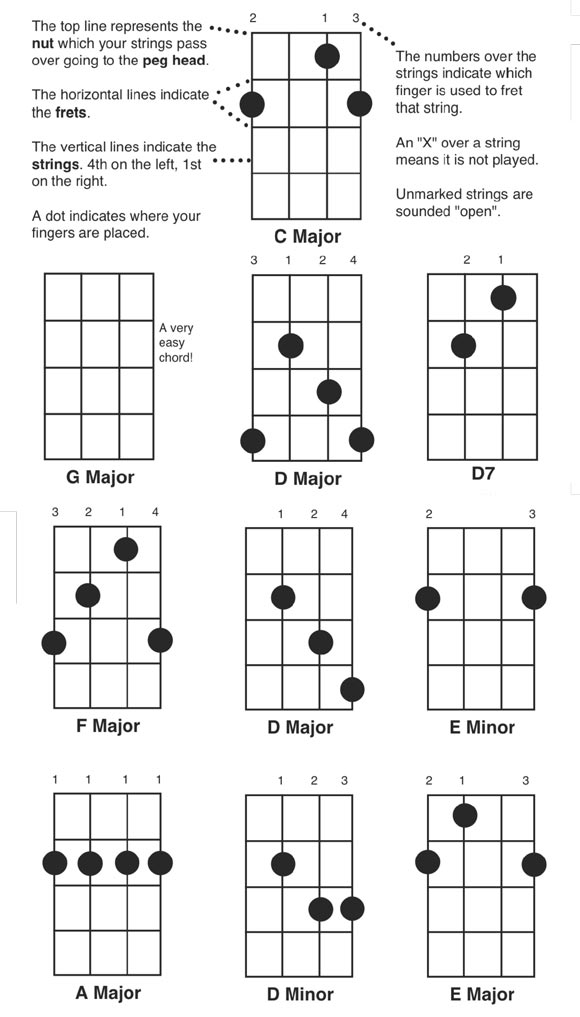 free printable banjo chord chart pdf jpg