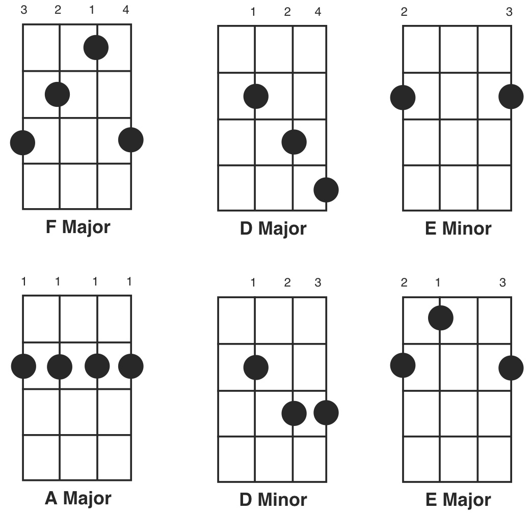 free banjo chord charts