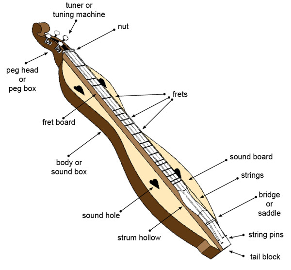 Learn to Play Appalachian Dulcimer • Free Mountain Dulcimer Lessons