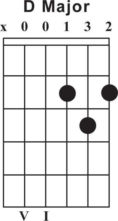 printable guitar chord diagrams