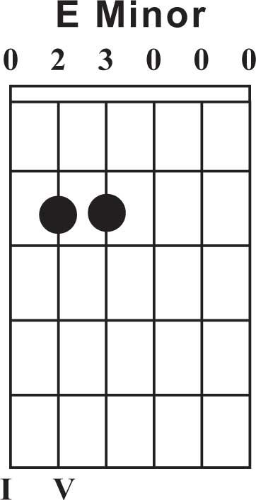 em guitar chord chart