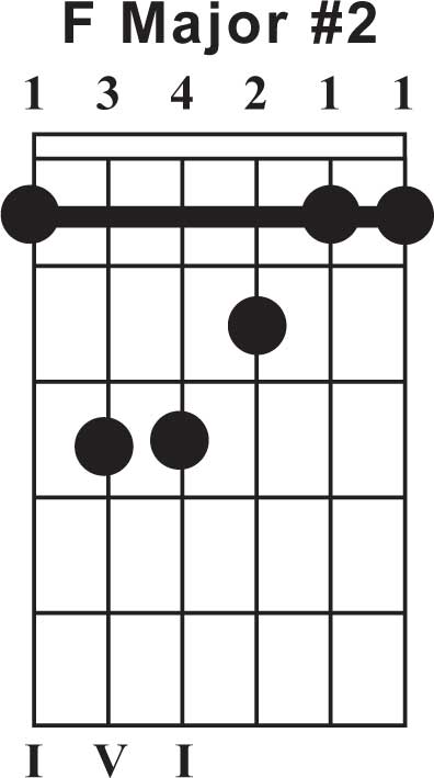 f major guitar chord chart