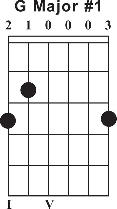 free g major guitar chord chart