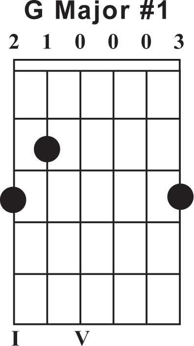 Which Is The Right Way To Play The G Chord?