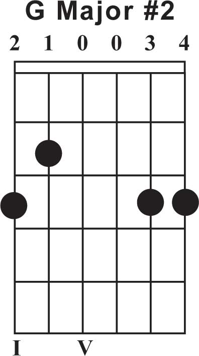 free g chord chart