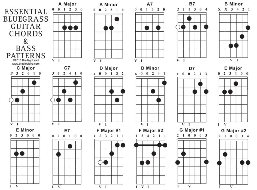 Chord Chart For Acoustic Guitar