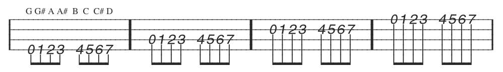 mandolin tablature