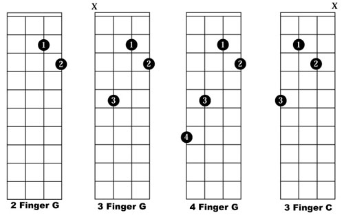 Beginner Easy Mandolin Chord Chart