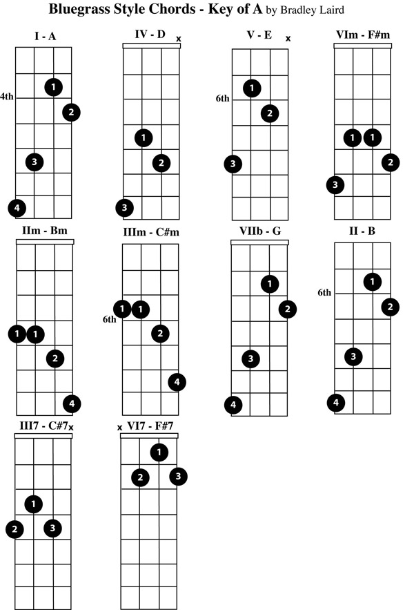 mandolin chord chart pdf