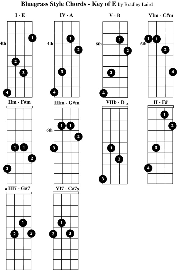 free mandolin chord chart key of E