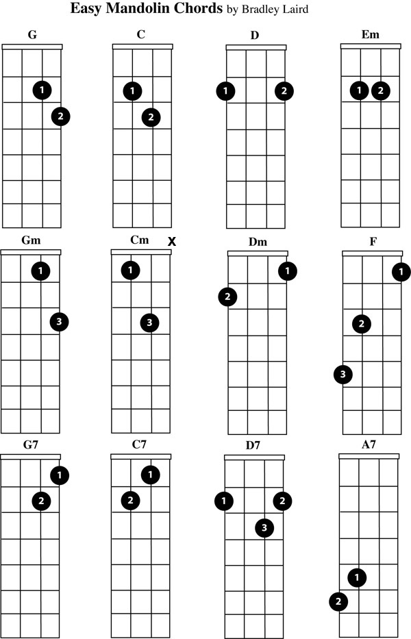 Play The Mandolin Free Mandolin Easy Chord Charts For Beginners