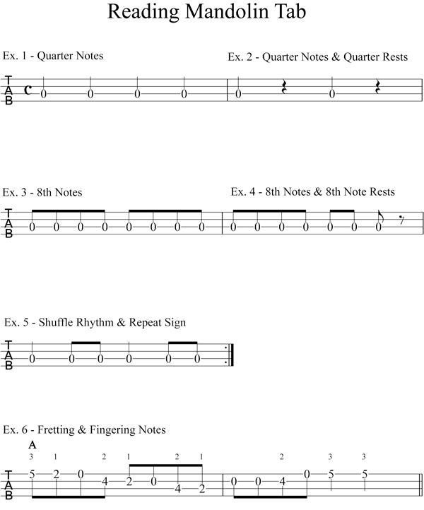 Mandolin Finger Stretching Etude TAB Sheet music for Mandolin