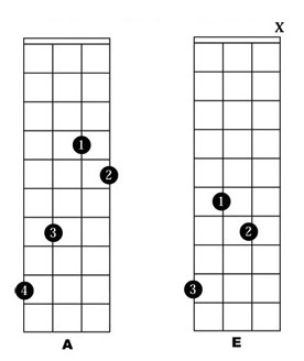 mandolin A chord and E chord
