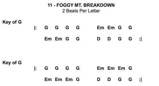 foggy mountain breakdown chord progression cheat sheet