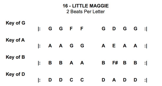 free little maggie chord progression cheat sheet