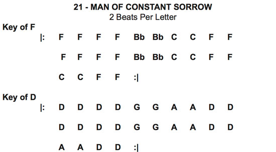 free man of constant sorrow chord progression cheat sheet