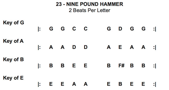 nine pound hammer chords