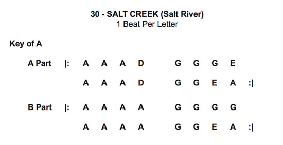 free salt creek chord progression cheat sheet