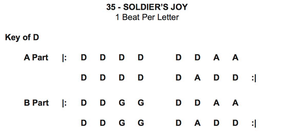 free soldier's joy chord progression cheat sheet