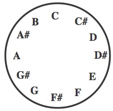 diagram of chromatic scale